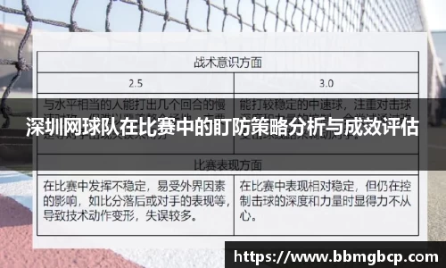 深圳网球队在比赛中的盯防策略分析与成效评估