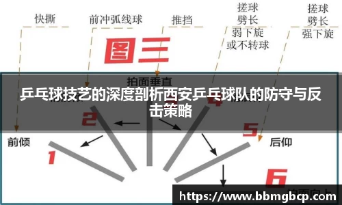 乒乓球技艺的深度剖析西安乒乓球队的防守与反击策略