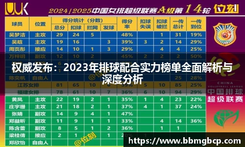 权威发布：2023年排球配合实力榜单全面解析与深度分析